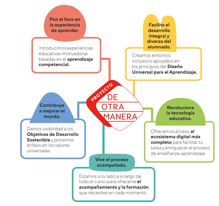 1. Objetivos PLAS